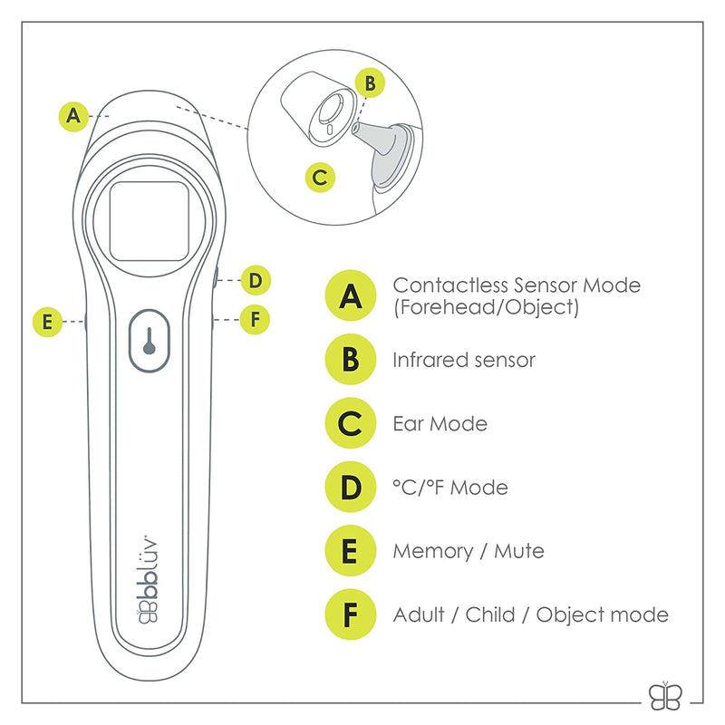 [Australia] - bblüv - Orä - Non-Contact Digital Infrared Thermometer, Ear Thermometer - 5 in 1 in LED Display, for Babies, Children, and Adults Tracking Fever Indicator – Fast 1 Second Temperature 