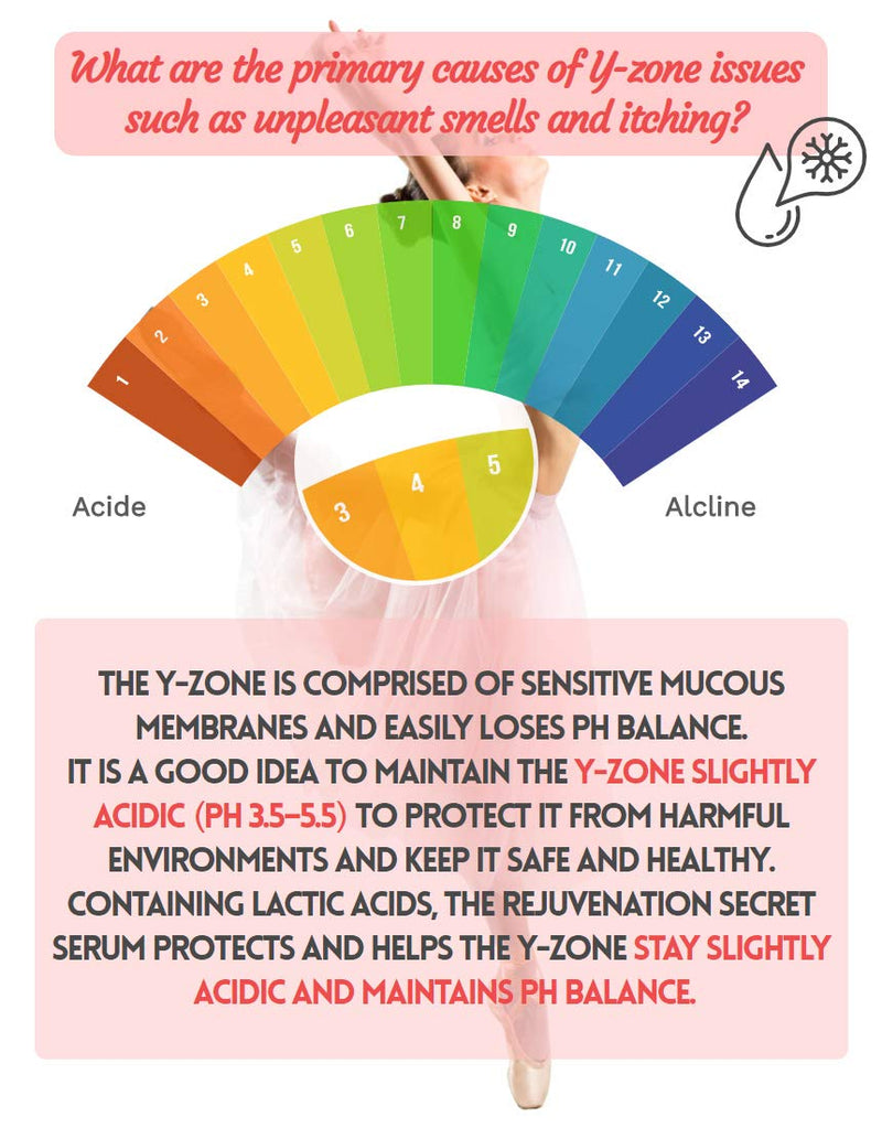 [Australia] - Rejuvenation Concentrated Direct Absorption Secret Serum - 99.7% Natural Ingredients, Inner PH Balance, Promote Inner Health, Prevent Inner Odor, Internal Moisturizer(2ml, 3ea) 