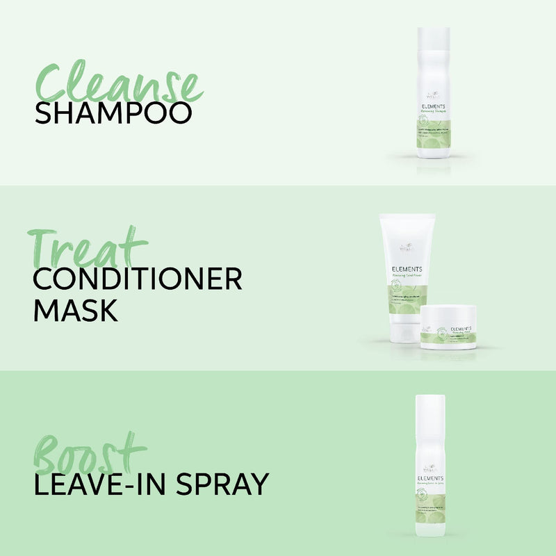 [Australia] - Wella Professionals Renewing Elements Professional Haircare, without Silicones & Sulphates for All Hair Types Conditioner 