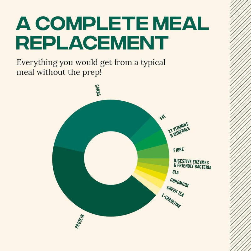 [Australia] - Reflex Nutrition Diet Shake | Diet Meal Replacement Shake | Diet Protein Powder (Vanilla Fudge) (600g) 