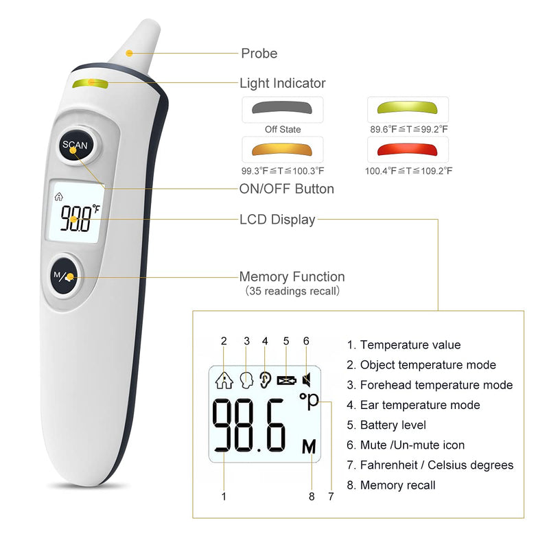[Australia] - Forehead and Ear Thermometer for Adults, Kids and Baby, Digital Infrared Temporal Thermometer with Fever Alarm and Memory Function, 1s Instant Accurate Reading (Dark Blue) Dark Blue 