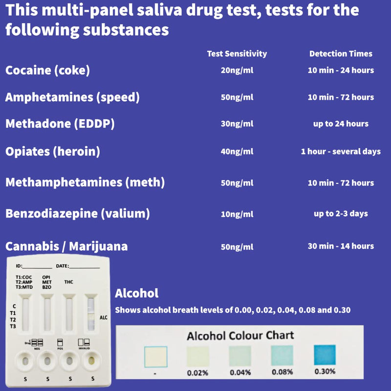 [Australia] - Saliva Drug Test - Testing Kit - 8 Drugs Tested - Cannabis, Cocaine, Amphetamine, Methamphetamine, Benzodiazepine, Methadone, Opiates & Alcohol 1 Test 