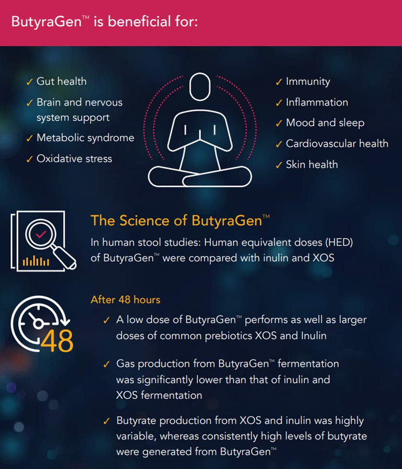 [Australia] - ButyraGen� Tributyrin Complex � Directly Generates Postbiotic Butyrate � Gut, Microbiome, Immune & Cognitive Support � 60 Capsules � UK Made � Zero Additives (60 Count (Pack of 1)) 