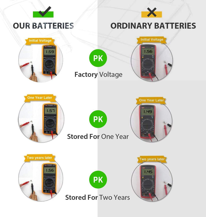 [Australia] - LiCB 20 Pack LR41 AG3 392 384 192 Battery 1.5V Button Coin Cell Batteries 