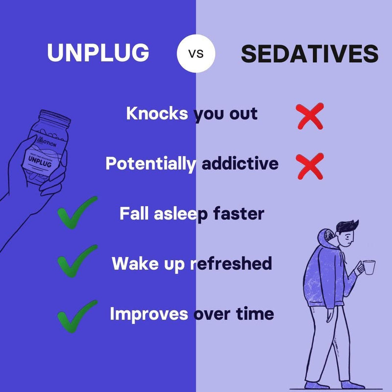 [Australia] - Motion Nutrition Unplug Night Time Nootropic (60 Capsules) | Award Winning Natural Sleep Aid to Calm Your Mind, Help You Fall Asleep Faster & Wake Up Well Rested | Sedative Free | Vegan & Made in UK 60 Count (Pack of 1) 