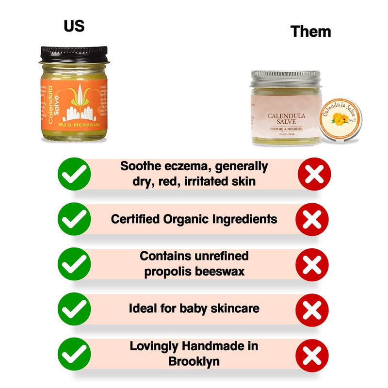 [Australia] - MJ’s Herbals Calendula Salve | Skin Soothing Balm, Eczema Cream, Diaper Rash, Scar Treatment, Bug Bite Itch Relief | Organic Calendula, Propolis Beeswax (1 oz) 1 Ounce 