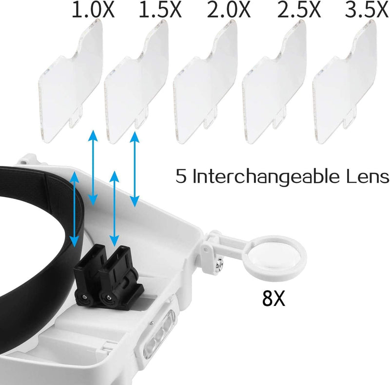 [Australia] - Head Magnifying Glasses with Light for Close Work,Headband Magnifying Glass with Light,Headband Magnifying Glass with 6 Detachable Lens Visor 