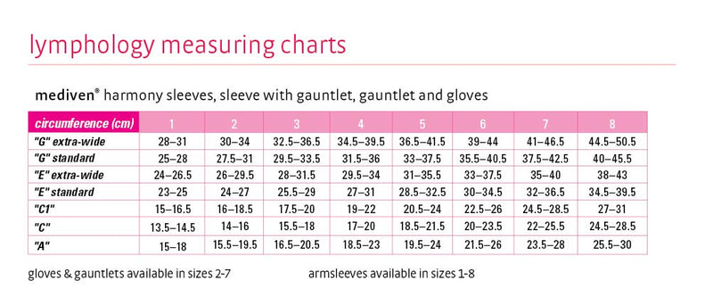 [Australia] - mediven Harmony 20-30mmHg Lymphedema Compression Arm Sleeve with Silicone Top Band 