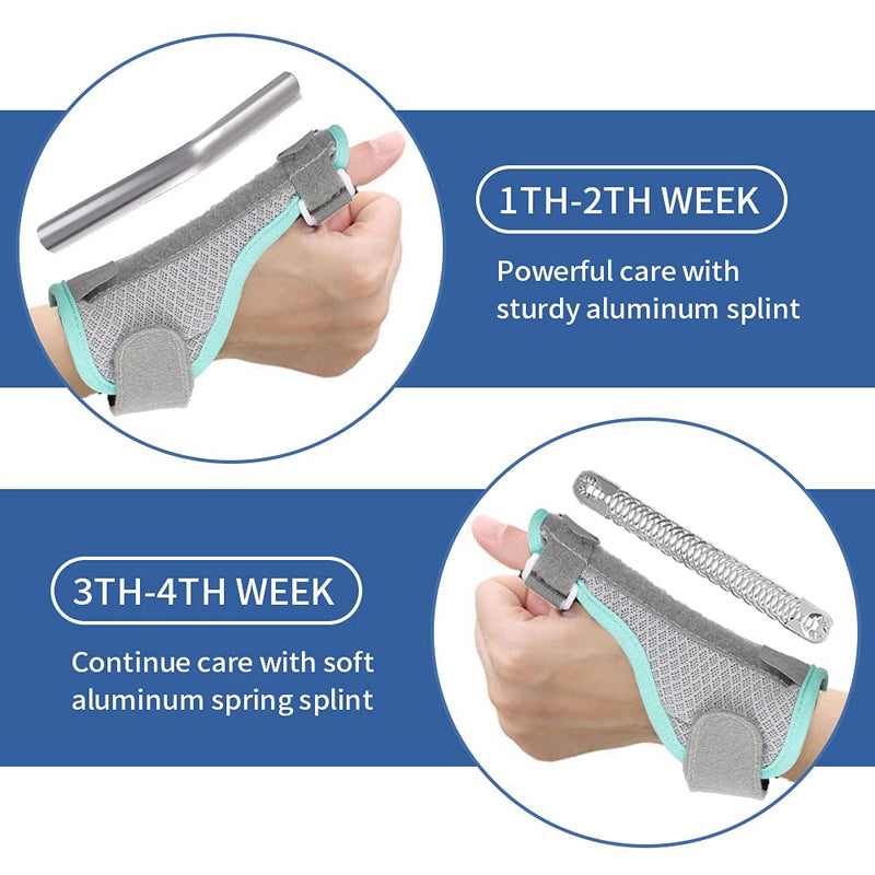 [Australia] - Simnoble Thumb Splint Brace + 2 Trigger Finger Splint, Reversible Thumb & Wrist Stabilizer and Finger Brace for Straightening, Pain Relief, Arthritis, Tendonitis, Sprained and Carpal Tunnel Supporting 