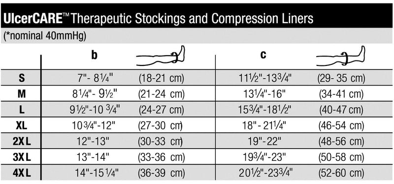 [Australia] - BSN Medical/Jobst 114500 Ulcercare Liner, Small (Pack of 3) 