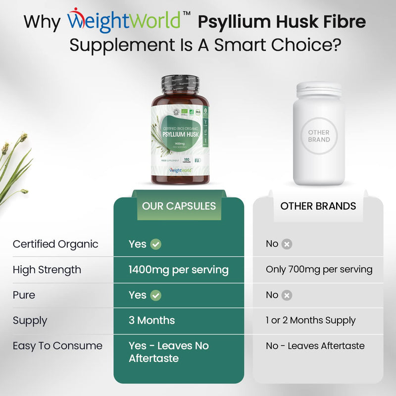 [Australia] - Organic Psyllium Husk Capsules 1400mg - 180 Vegan Capsules (3 Month Supply) - High Soluble Prebiotic Fibre Supplement - Soil Association Certified -Allergen & Gluten Free Psyllium Husk Powder Capsules 