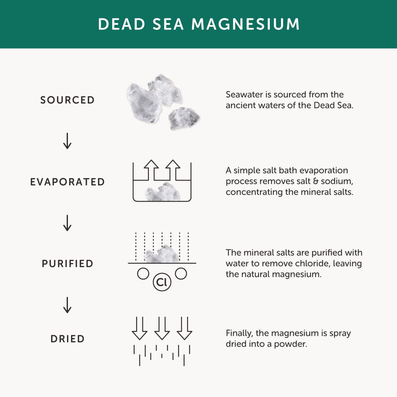 [Australia] - Marine Magnesium � Together Health � from Natural Marine Salts � 5 Natural Forms of Magnesium � Vegan Friendly � Made in The UK � 30 Vegecaps Unflavoured 30 Count (Pack of 1) 