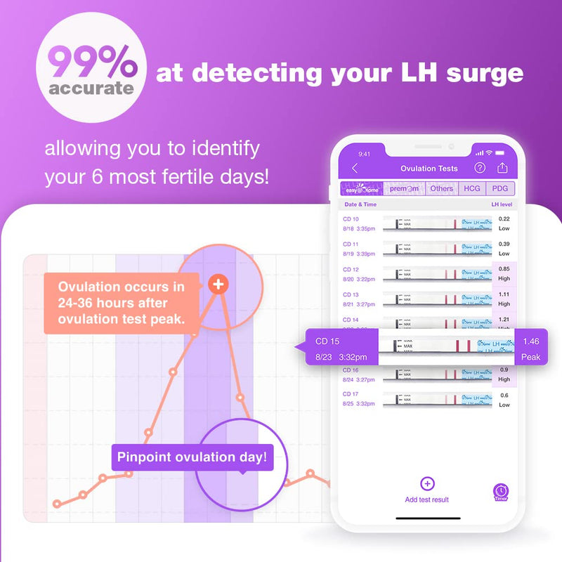[Australia] - Ovulation Fertility Test Predictor Kit: Easy@Home 20 LH + 5 HCG Strips Accurate Fertility Test for Women Ovulation Monitor - Powered by Premom Ovulation Tracker App 20LH+5HCG 