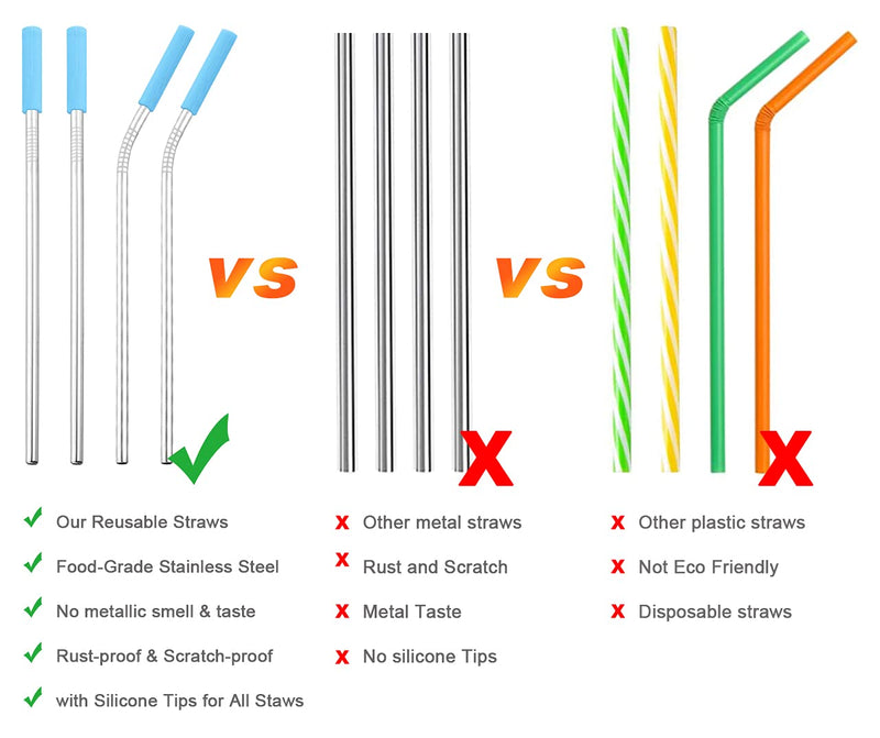 [Australia] - Uoking Metal Straw, 5 Pack Stainless Steel Straws Friendly Drinking Reusable Straw with Silicone Tips Cover & 1 Cleaning Brushes (Blue) Blue 