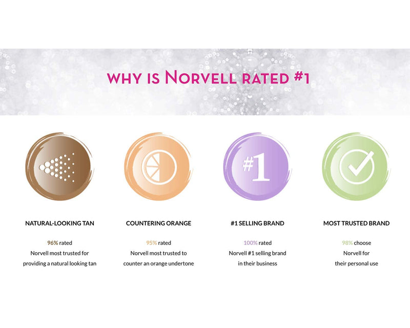 [Australia] - Norvell Ultra Vivid Color Collection 'Cosmo LIGHT' Professional Sunless Tanning Spray Tan Solution (Blend of Venetian & Dark), 1 Litre 