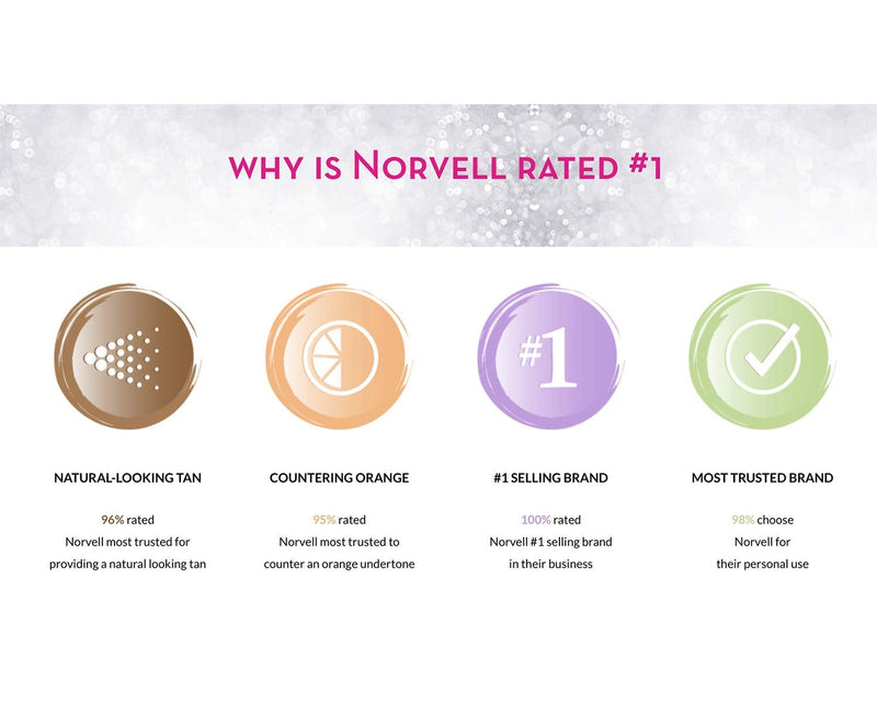 [Australia] - Norvell Sunless Self-Tanning Mousse with Bronzer - Instant Natural Looking Bronzing Glow, 236ml. 