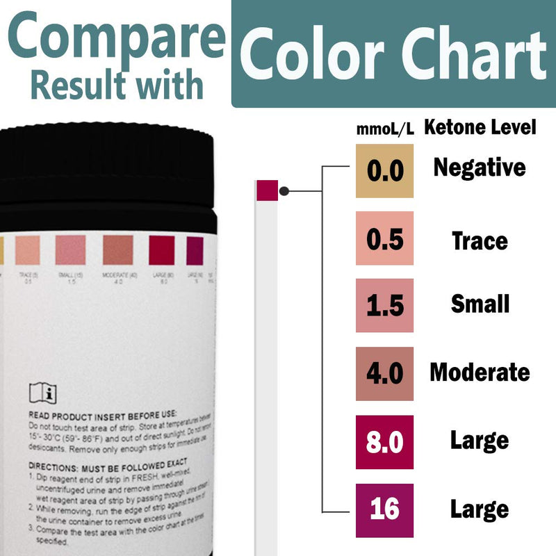[Australia] - Wondview Ketone Test Strips: Testing Ketosis Based on Your Urine, 100 Ketone Urinalysis Tester Strips (Made in USA) 
