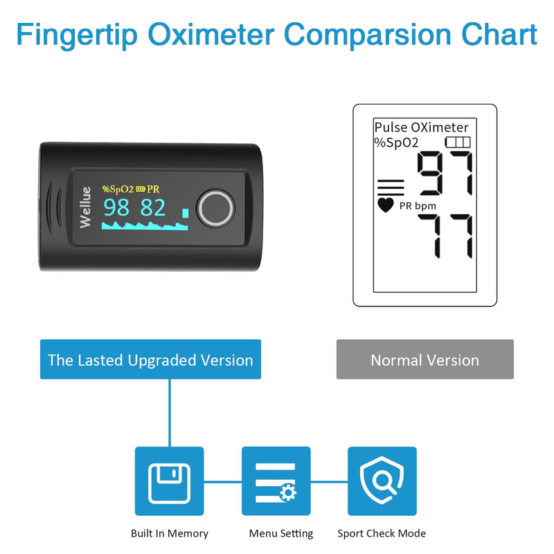 [Australia] - Wellue Fingertip Pulse Oximeter PC-60F, Blood Oxygen Saturation Monitor with Batteries, Carry Bag & Lanyard for Wellness Use 