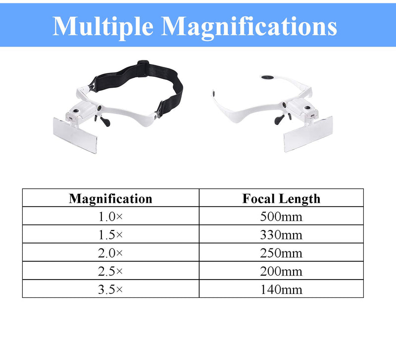 [Australia] - Beileshi Headband Magnifying Glasses with Rechargeable LED Lampstents and Headband Interchangeable Magnifier 5 Magnification of Lenses: 1.0X 1.5X 2.0X 2.5X 3.5X White 