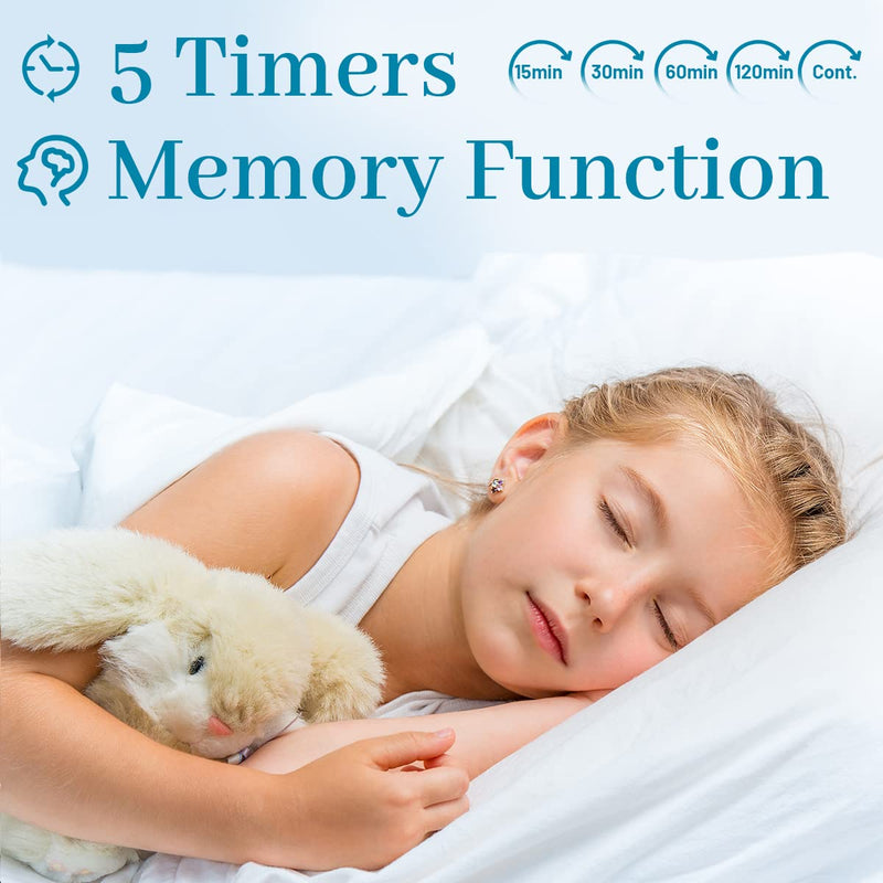[Australia] - Fourair White Noise Sound Machine with 25 Soothing Sounds Powered by USB or Battery Portable Lanyard for Travel 32 Volume Levels 5 Timers and Memory Function for Baby Kids Adults Sleeping (White) 