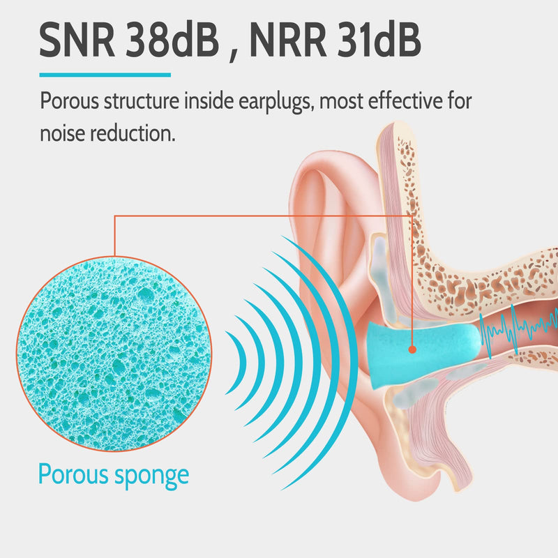 [Australia] - Lysian Ultra Soft Foam Earplugs 60 Pairs, 38dB SNR Ear Plugs for Sleeping, Travel, Shooting (Lake Blue) Lake Blue 