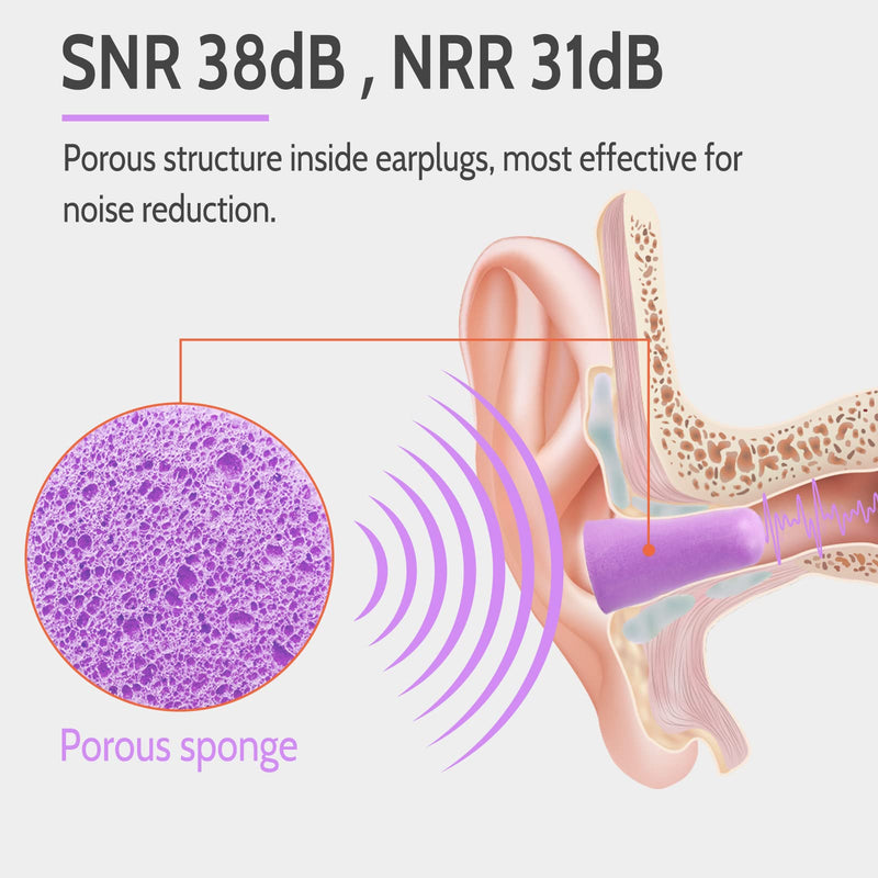 [Australia] - Ultra Soft Foam Earplugs 60 Pairs, 38dB SNR Ear Plugs for Sleeping, Study, Shooting, and All Loud Noise by Lysian, Purple 