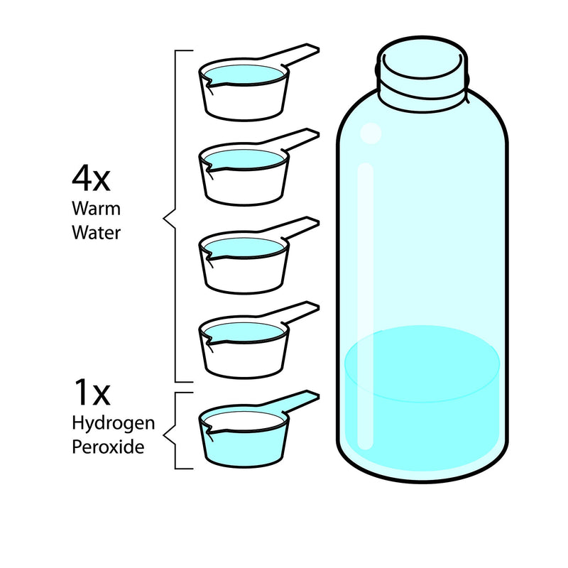 [Australia] - Hear Ear Wax Remover from Equadose. Earwax Removal Kit for Ear Irrigation and Cleaning. 