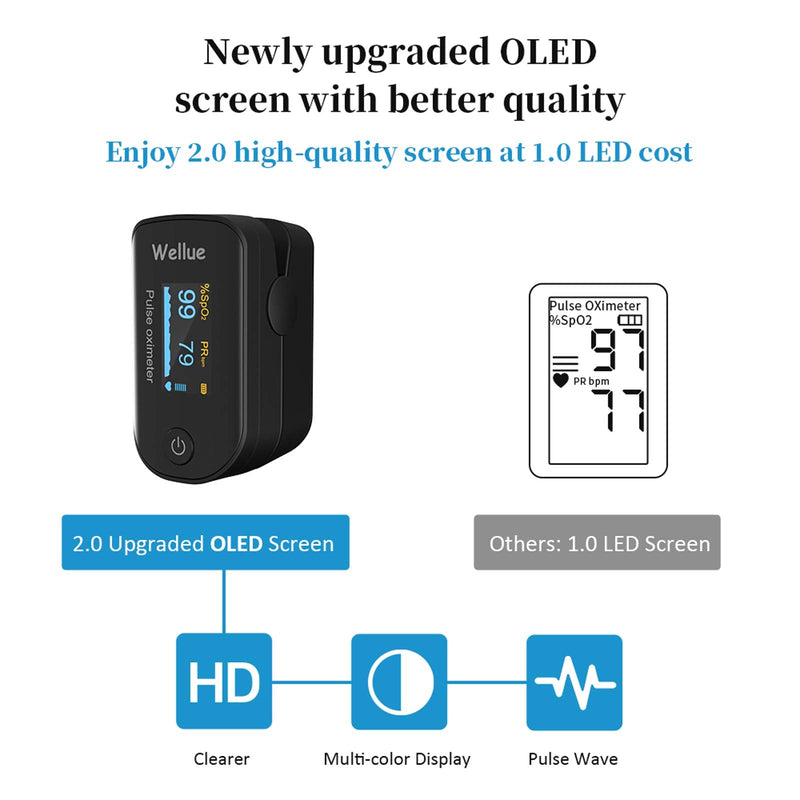 [Australia] - Wellue Fingertip Pulse Oximeter, Blood Oxygen Saturation Monitor with Batteries for Wellness Use Bluetooth FS20F, Black 