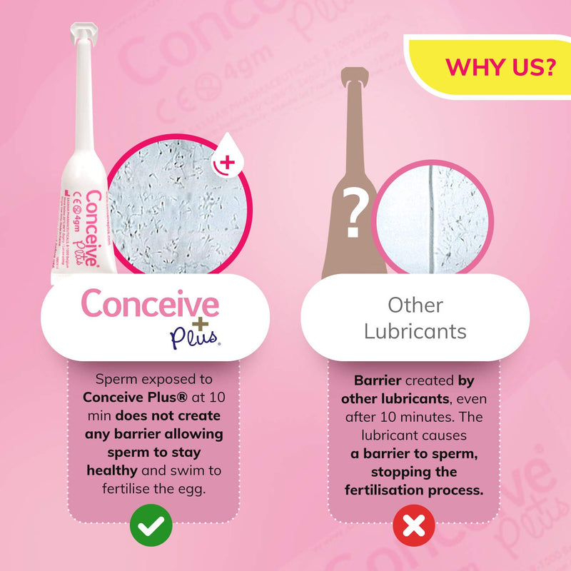 [Australia] - Conceive Plus Fertility Lubricant Travel Size Lube with Calcium + Magnesium Ions - Use When Trying to Conceive - Vaginal Moisturizer (3 x 4g Pre-Filled Applicators) 