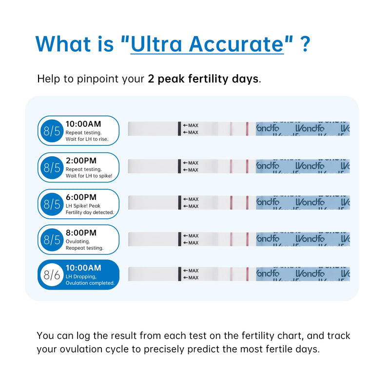 [Australia] - Wondfo Ovulation Tests Strips 20 Pack Ovulation Predictor Kit Accurate Fertility Tracker OPK 5MM Width with Color Card for Home Testing 