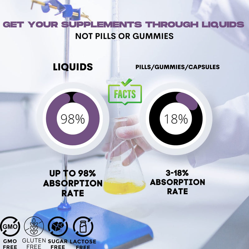 [Australia] - Immu-nat Standardized Extract of Chaste Tree Berry Vitex Liquid Herbal Extract, PMS, Women's Natural Menopause Support, Relief for Hot Flashes, Alcohol Free (8.50oz) 