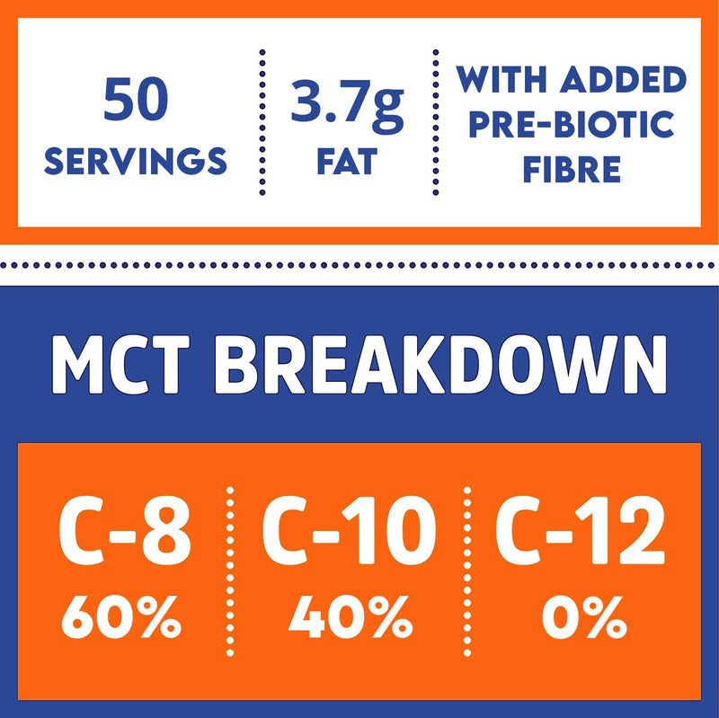 [Australia] - MCT Oil C8 & C10 Powder, Coconut Medium Chain Triglycerides for Sustained Clean Energy, Ketogenic Non Dairy Coffee Creamer, Suitable for Keto, Helps Boost Ketones | 50 Servings 