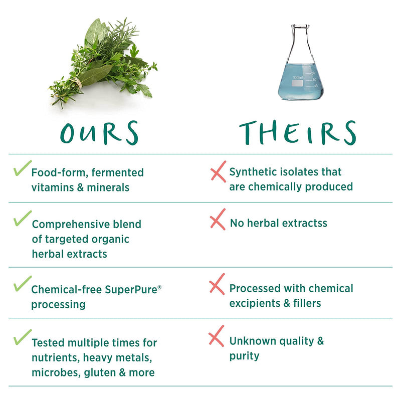 [Australia] - Pure Synergy Vita·Min·Herb for Women | 120 Tablets | Multivitamin Made with Organic Ingredients | Non-GMO | Made with Organic Vegetables and Fruits 