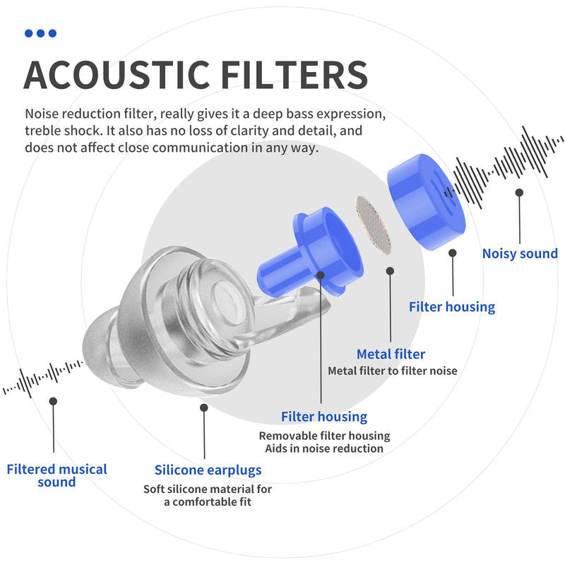 [Australia] - High Fidelity Concert Ear Plugs 2 Pairs, Musician EarPlugs SNR 23 dB Noise Reduction for Music Festivals, Drummers, DJS，Motorcycles, Raves, Games and Entertainment Events 