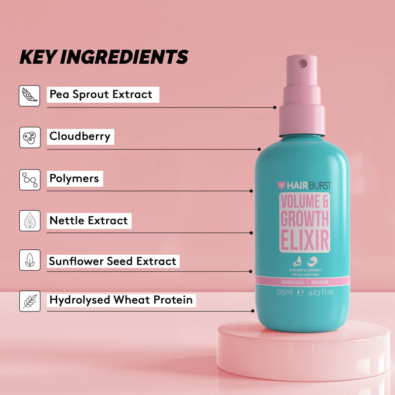 [Australia] - Volume & Hair Growth Elixir – Improve Density and Reduce Hair Loss - Provides Heat Protection - by Hairburst 