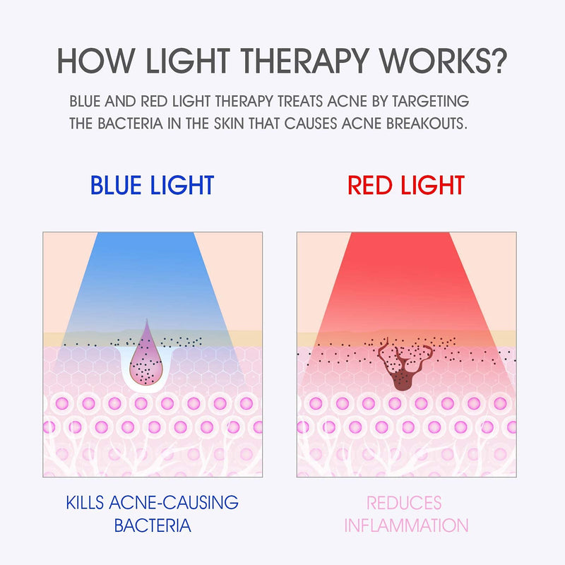 [Australia] - Hangsun Light Therapy Mask Acne Treatment Unlimited Sessions for Face Skin Care FT330-2 in 1 Works for 10 Mins Daily,Gift for Women 