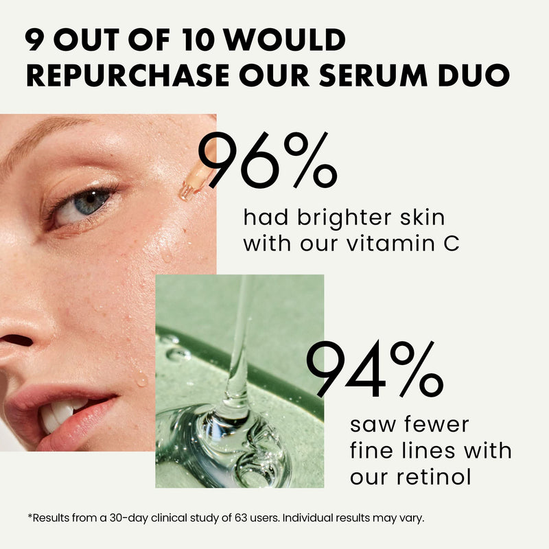 [Australia] - Retinol and Vitamin C Serum, Face Serum with Hyaluronic Acid, Aloe Vera, and Jojoba Oil, Helps to Reduce Fine Lines, Wrinkles and Acne Scar, 30 ml X 2 