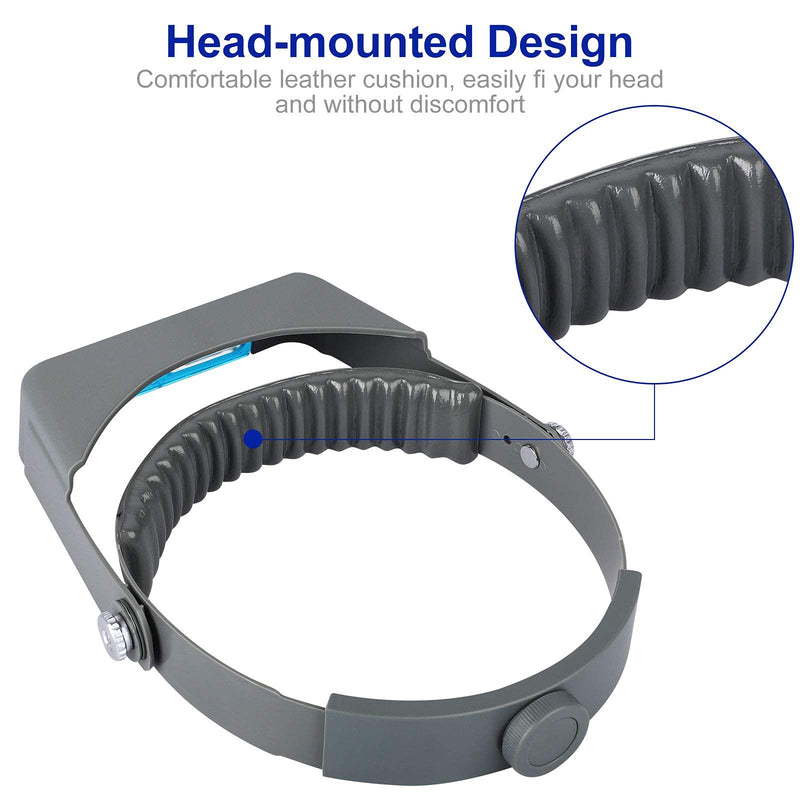 [Australia] - SUNJOYCO Head Mount Magnifier, Professional Jeweler Loupe Headband Magnifying Glasses Magnify Goggles Visor with 4 Replaceable Optical Lens 1.5X, 2.0X, 2.5X, 3.5X Magnification for Repair, Crafts Gray 