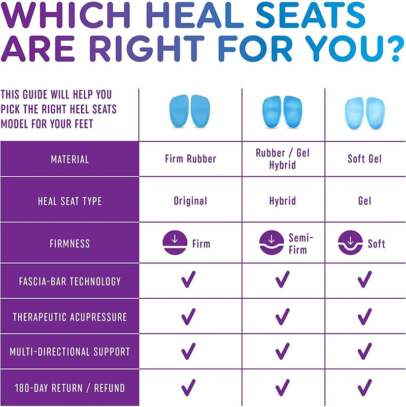 [Australia] - Heel That Pain Plantar Fasciitis Insoles | Heel Seats Foot Orthotic Inserts, Heel Cups for Heel Pain and Heel Spurs | Patented, Clinically Proven, 100% Guaranteed | Blue, Medium (W 6.5-10, M 5-8) Blue Firm Rubber Medium (Women's 6.5-10, Men's 5-8) 