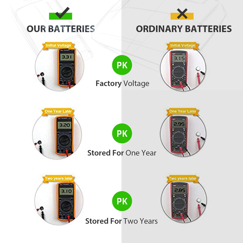 [Australia] - LiCB CR2032 3V Lithium Battery(10-Pack) 