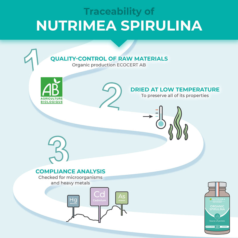 [Australia] - Organic Spirulina Tablets (200 x 500mg) - Rich in Protein, Vitamins, Antioxidants, Iron, Low Calories - 19% of Phycocyanin - Strengthens Hair and Nails - French Expertise 