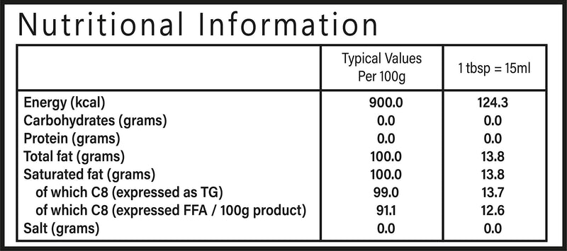 [Australia] - SynBio Keto Plan - Pure MCT C8 Oil [Palm Oil Free] | 99% Pure C8 | Vegan | Halal | Gluten Free | Supports Keto Nutrition & Fasting | Sustainably Sourced Coconut (250ml) 250 ml (Pack of 1) 