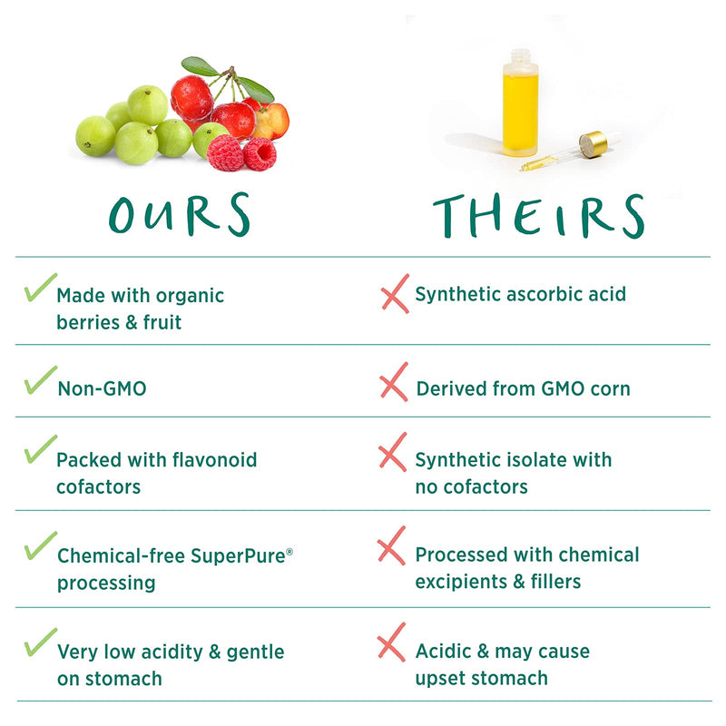 [Australia] - Pure Synergy Pure Radiance C | 4 oz Powder | USDA Organic | Non-GMO | Vegan | 100% Natural Vitamin C with Organic Camu Camu Extract 