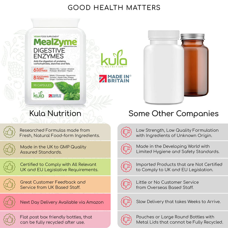 [Australia] - MealZyme - Digestive Enzyme Supplements - 6 Vegan Plant Based Complex with Bromelain, Betain HCL, Amylase, Protease, Lipase, Papain and Peppermint for Indigestion and Bloating Relief - 90 Capsules 90 Count (Pack of 1) 