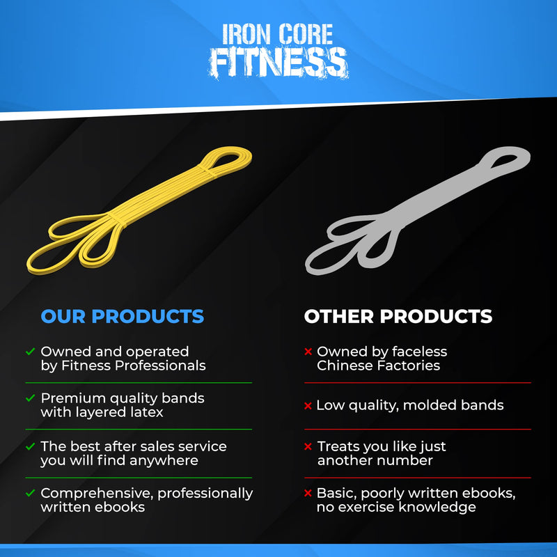 [Australia] - Iron Core Fitness Resistance Bands for Pull Up Assist- Strength Power Flexibility Training at Home or Gym. Ebooks and Workout Chart Included. #1 Yellow 