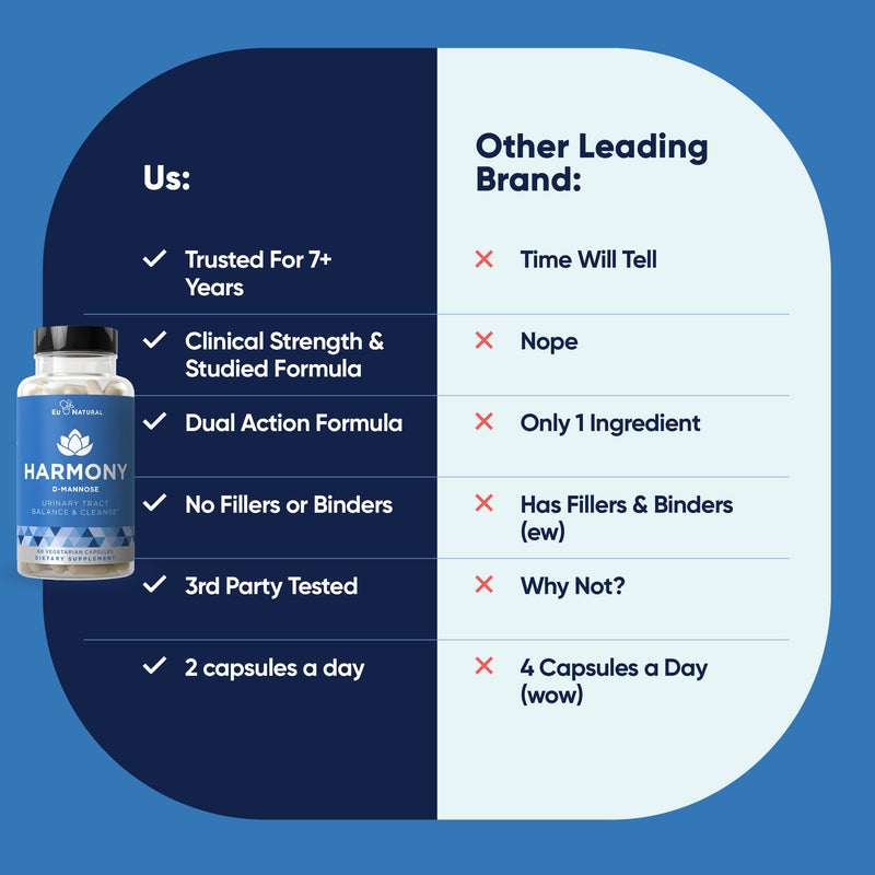 [Australia] - Harmony D-Mannose – Urinary Tract UT Cleanse & Bladder Health – Fast-Acting Detoxifying Strength, Flush Impurities, Clear System – Hibiscus Pills – 60 Vegetarian Soft Capsules 60 Count (Pack of 1) 