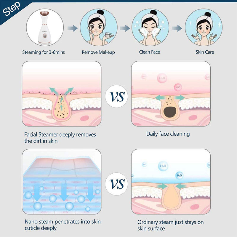 [Australia] - facial Steamers- Facial Steamer For Face, Face Vapor Steamer, Face Mister, Vanity Planet Face Steamer, Face Steamer For Face Professional and gives pure moisturizing effect at home. 