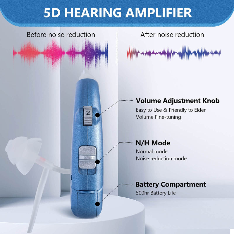 [Australia] - Hearing Amplifier for Seniors Adults Noise-Cancelling - Miracle Ear Digital Personal Sound Amplifier Devices with Volume Control As Seen On TV Hearing Aid Cleaning Tools Included (Fit Either Ear) Left pre-Assembled 