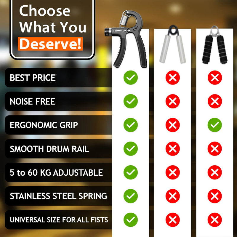 [Australia] - 2 Grip Strengtheners – 5-60 kg Adjustable Hand Exercisers Forearm Strengtheners for Improved Strength & Grip Rehabilitation Exerciser for Strong Hands Wrists Arms 
