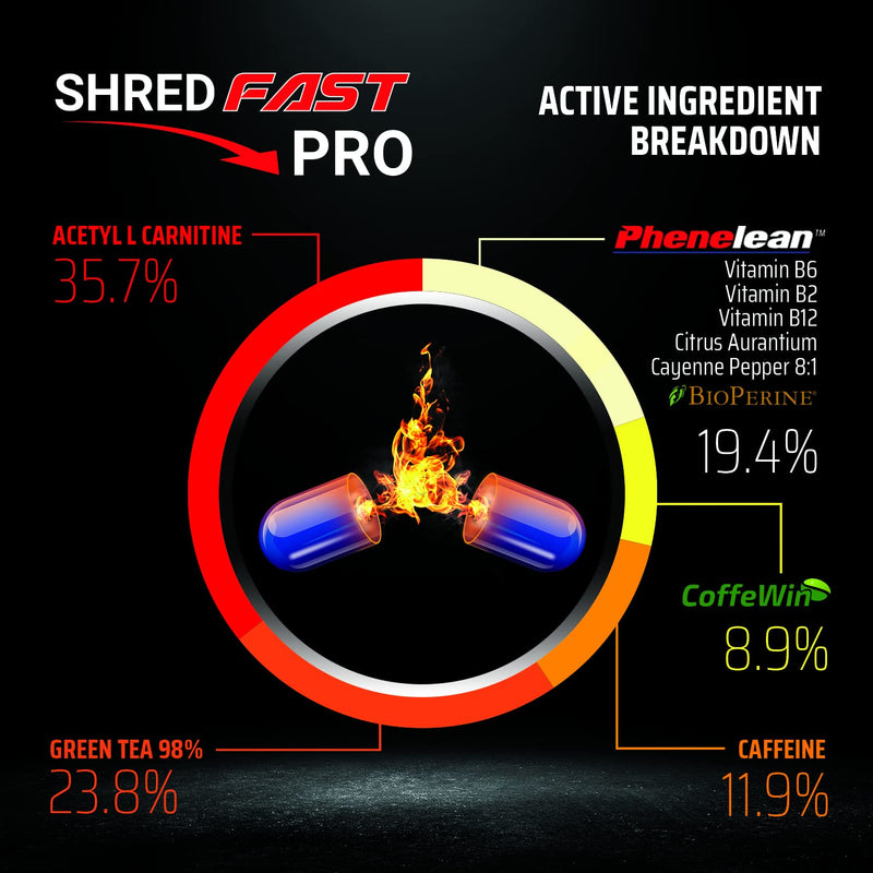 [Australia] - Shredfast Pro - Advanced Thermogenic Supplement with Phenelean� - Fast Acting for Women & Men - 60 Capsules - 30 Days Supply - Keto, Vegetarians & Vegan Friendly. 